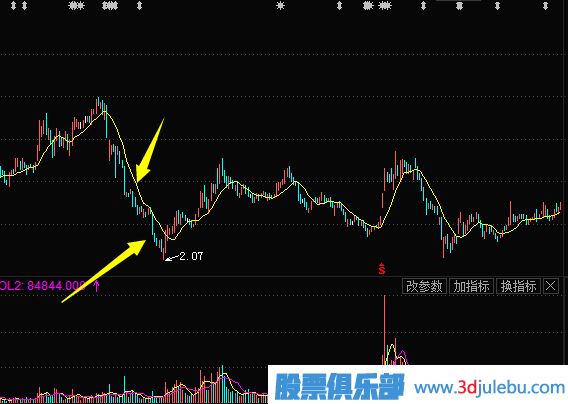 主力莊家常用的建倉(cāng)方式（一）