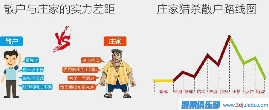 散戶如何跟莊-散戶跟莊實(shí)戰(zhàn)技巧