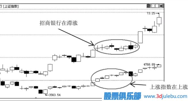 主力莊家是如何震倉嚇唬散戶的？莊家的五種震倉方式