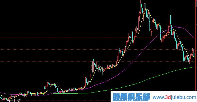 主力莊家一般會選擇什么樣的情況下出貨？