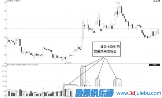 怎么看股票是不是有主力在吸籌建倉？主力吸籌的特征有哪些？