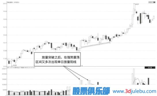怎么看股票是不是有主力在吸籌建倉？主力吸籌的特征有哪些？
