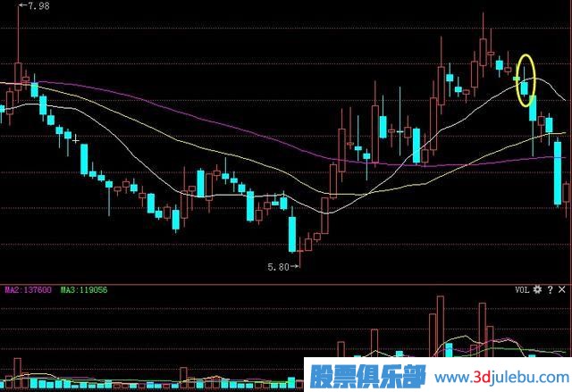 炒股出現(xiàn)的“螞蟻上樹(shù)”形態(tài)，記住趕緊跟上