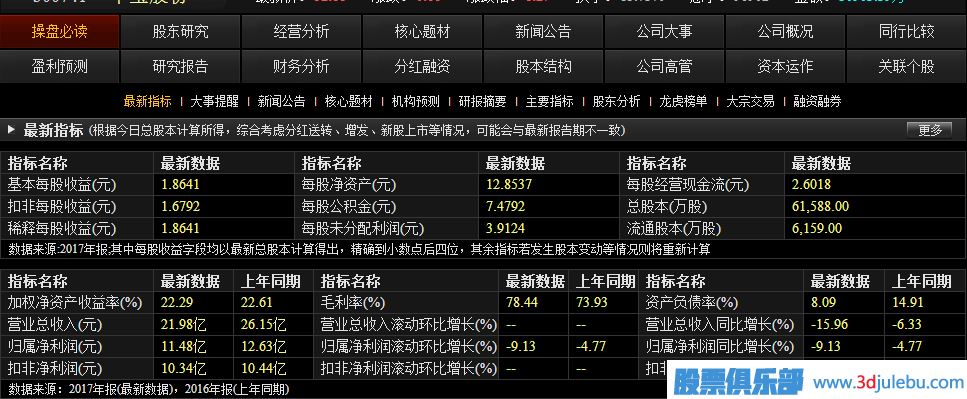 如何從財務(wù)報表中<a href=http://m.xinjsm.com/cgjq/xg/ target=_blank class=infotextkey>選股</a>