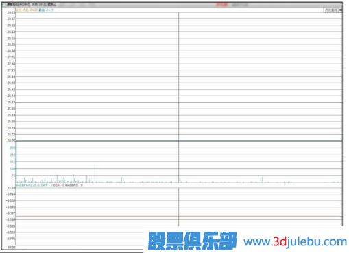 主力會(huì)選擇什么時(shí)候出貨？【利空或利好突現(xiàn)時(shí)】