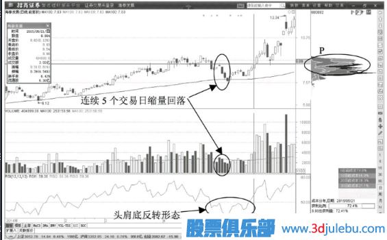 主力操盤策略解讀-打壓恐嚇與拉升誘多