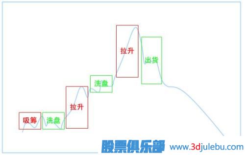 什么是基金主力機(jī)構(gòu)，什么是游資莊