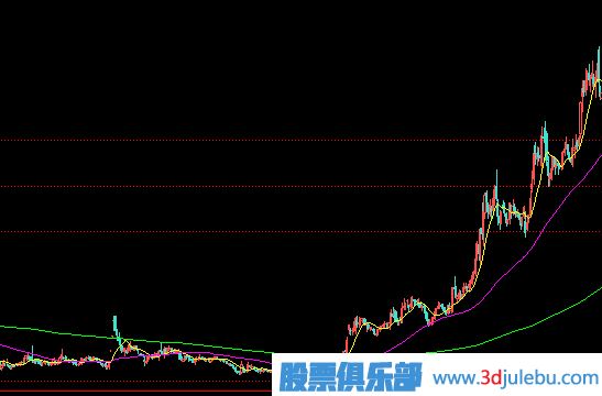 主力建倉完成的表現(xiàn)-小成交量推高股價-走出獨立行情