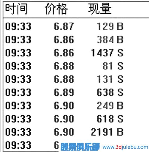 什么是對敲拉升-什么對敲<a href=http://m.xinjsm.com/GPRM/sy/1961.html target=_blank class=infotextkey>出貨</a>-如何分辨對敲