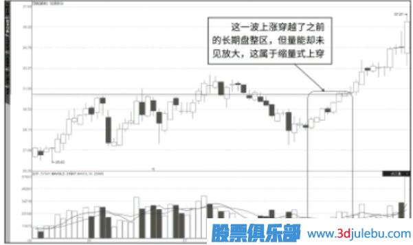 主力控盤后的縮量拉升形態(tài)