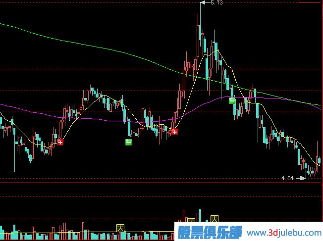 莊家出貨方式，最常見的殺跌式出貨形態(tài)講解
