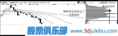 如何判斷超跌股有沒有主力莊家