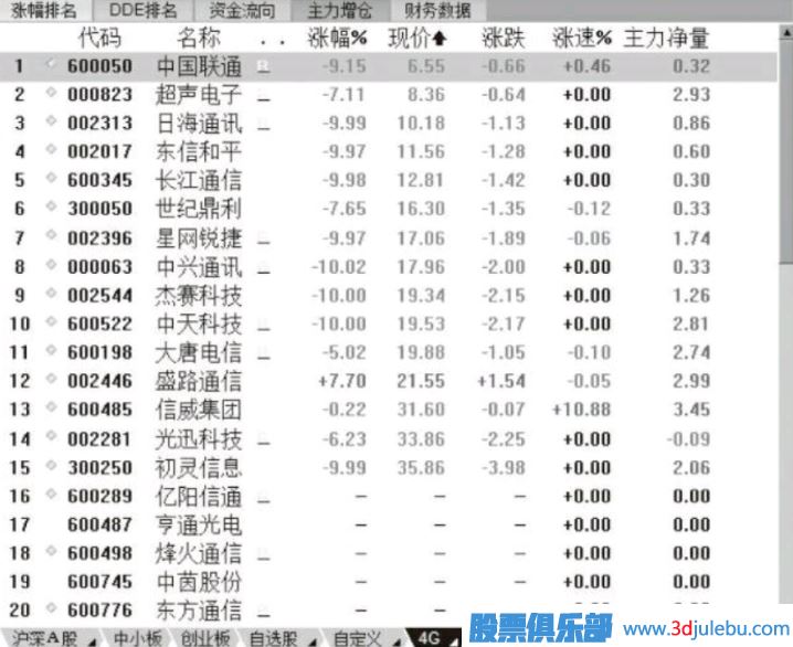 短線選股的心理