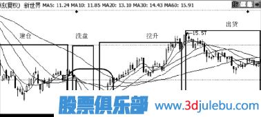 主力操盤手法介紹