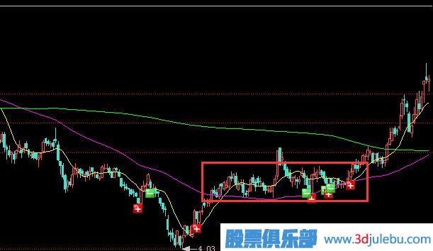 主力莊家為什么要選擇橫盤建倉(cāng)？