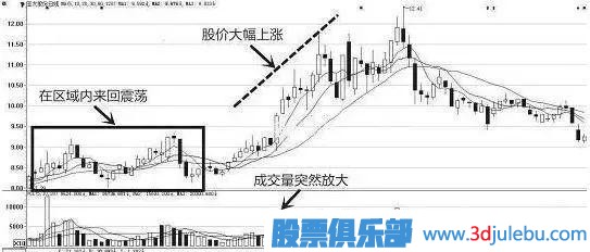 一位天才操盤手教你識別莊家的出貨與洗盤，讀懂可少走十年彎路