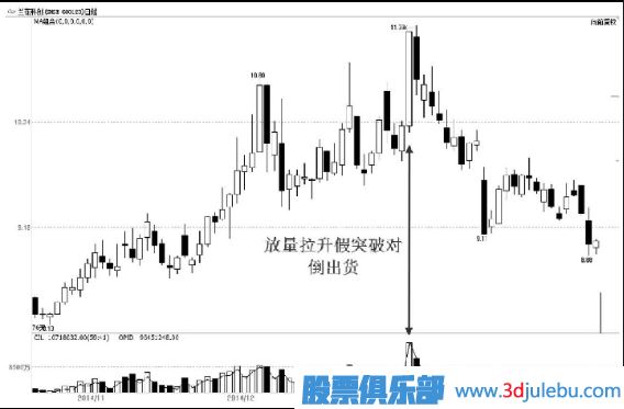 主力出貨，利用對(duì)倒制造市場(chǎng)人氣