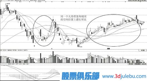 如何從<a href=http://m.xinjsm.com/jsfx/pk/ target=_blank class=infotextkey><a href=http://m.xinjsm.com/GPRM/sy/937.html target=_blank class=infotextkey>盤口</a></a>分辨主力的強(qiáng)弱