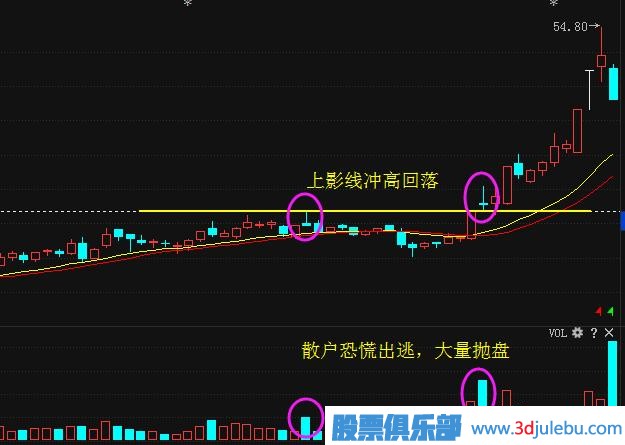 一位天才操盤手教你識別莊家的出貨與洗盤，讀懂可少走十年彎路