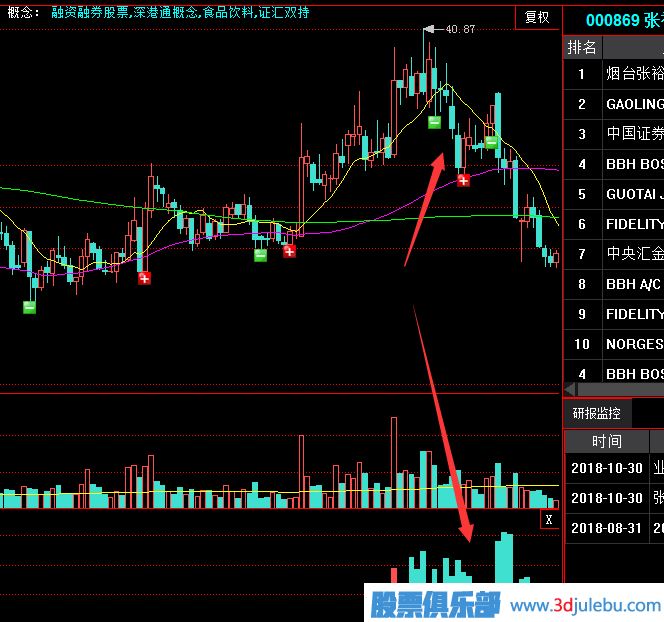 <a href=http://m.xinjsm.com/GPRM/sy/2025.html target=_blank class=infotextkey>建倉</a>拉升完畢后就是出貨了-莊家的出貨通常有以下幾種方法