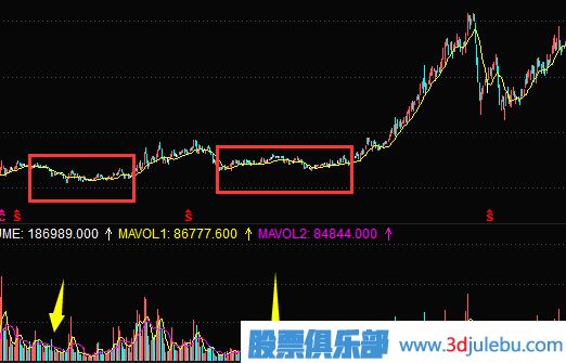主力莊家常用的建倉(cāng)方式（一）