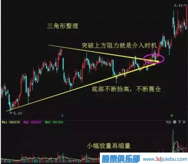 一位天才操盤手教你識別莊家的出貨與洗盤，讀懂可少走十年彎路