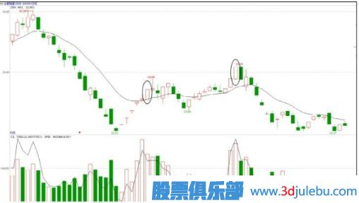 主力機(jī)構(gòu)是怎么買賣股票的