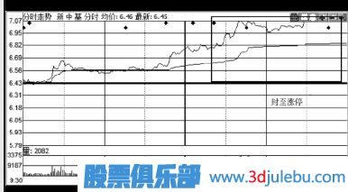 如何分析股票的公告是利好還是利空-炒股入門知識