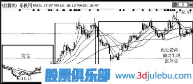 主力是怎么誘惑散戶來接盤的？