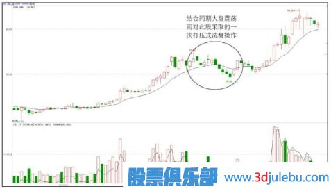 主力操盤手法-洗盤階段的打壓手法
