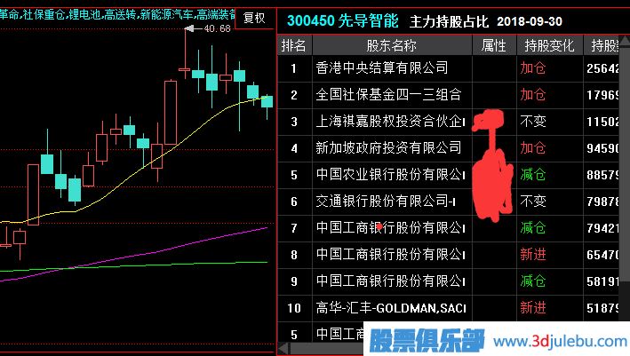 什么是莊股？莊股的特征有哪些？