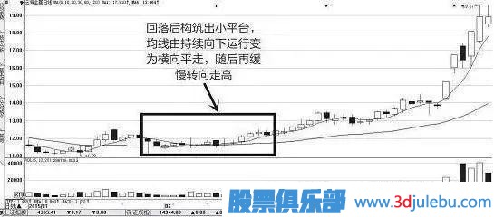 一位天才操盤手教你識別莊家的出貨與洗盤，讀懂可少走十年彎路