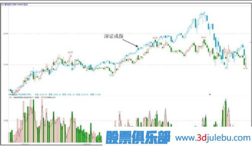 主力一般會(huì)選擇什么時(shí)候出貨？（大盤(pán)上漲和達(dá)到目的時(shí)）