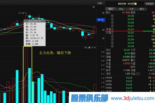<a href=http://m.xinjsm.com/GPRM/sy/1537.html target=_blank class=infotextkey>股票莊家</a>出貨比較常見(jiàn)的四種手法，你必須知道。