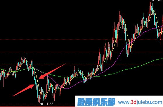 常見的<a href=http://m.xinjsm.com/GPRM/zs/3692.html target=_blank class=infotextkey>主力</a>莊家建倉(cāng)時(shí)的操作手法-打壓建倉(cāng)