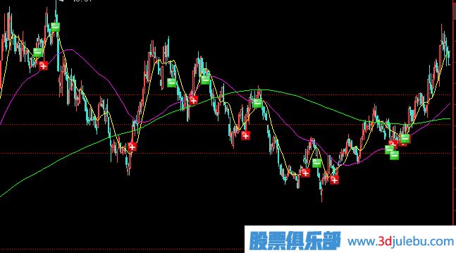 <a href=http://m.xinjsm.com/GPRM/zs/3692.html target=_blank class=infotextkey>主力</a>建倉形態(tài)之一-拉鋸式建倉