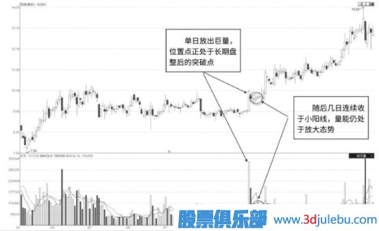 怎么看股票是不是有主力在吸籌建倉？主力吸籌的特征有哪些？