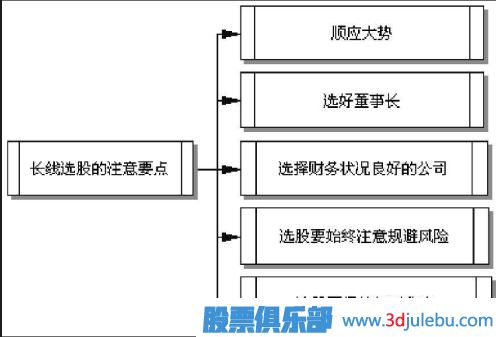 中長線投資技巧-如何選擇一只可中長線投資的股票