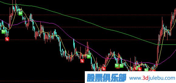 莊家常用盤中騙線手法-開盤價騙線-開盤價騙線