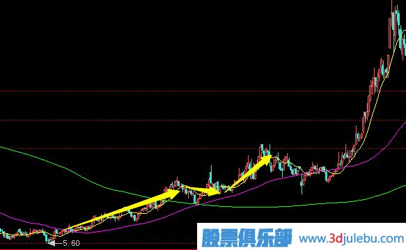 拉高搶籌式的<a href=http://m.xinjsm.com/GPRM/zs/3692.html target=_blank class=infotextkey>主力</a>建倉行為分析及應(yīng)對策略
