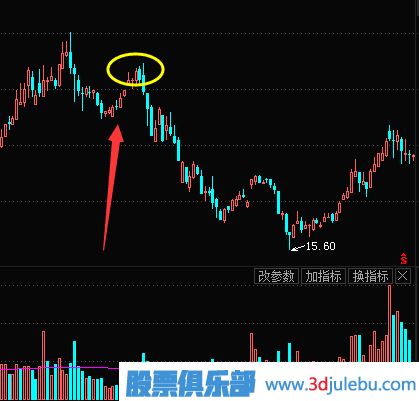 如何識(shí)別主力是不是在出貨？主力的出貨方式介紹