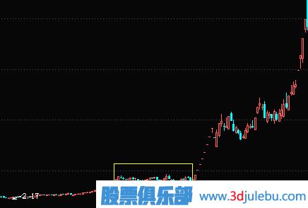 <a href=http://m.xinjsm.com/GPRM/zs/3692.html target=_blank class=infotextkey>主力</a>橫盤建倉(cāng)及<a href=http://m.xinjsm.com/GPRM/sy/1941.html target=_blank class=infotextkey>利空</a>逆勢(shì)建倉(cāng)過程講解