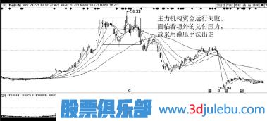 主力莊家出貨手法-主力會虧損出貨嗎？