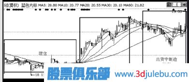 主力是怎么誘惑散戶來接盤的？