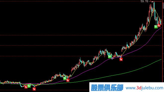 <a href=http://m.xinjsm.com/GPRM/zs/3692.html target=_blank class=infotextkey>主力</a>常用拉升手法及形態(tài)-震蕩式拉升