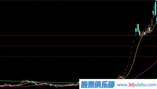選股技巧-熱點選股的方法與技術(shù)