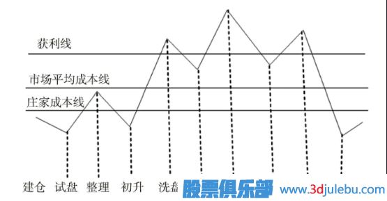 <a href=http://m.xinjsm.com/GPRM/zs/3692.html target=_blank class=infotextkey>主力</a>最關(guān)注的股票-超跌股