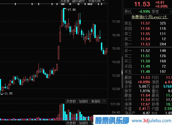 主力出貨，利用對(duì)倒制造市場(chǎng)人氣