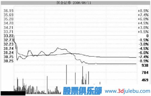 <a href=http://m.xinjsm.com/GPRM/zs/3692.html target=_blank class=infotextkey>主力</a>用跌停洗盤持股者應(yīng)該如何面對？