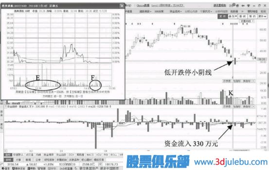 縮量跌停意味著什么？如何分析縮量跌停的股票？